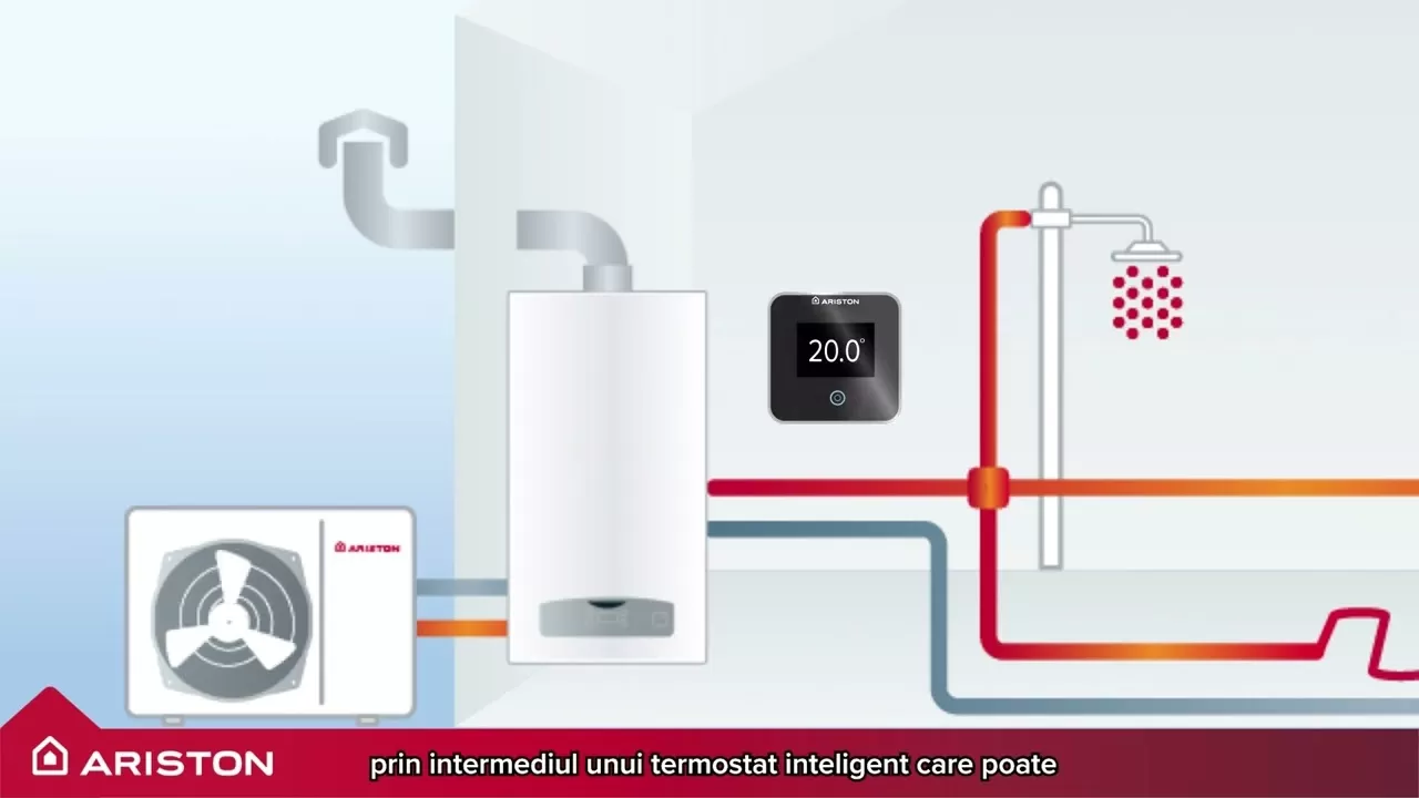 Termostatul pompelor de caldura Ariston
